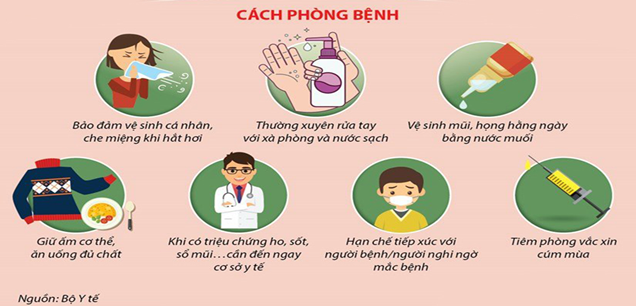 💥 💥 💥 BÀI TUYÊN TRUYỀN PHÒNG TRÁNH BỆNH CÚM MÙA CHO TRẺ VÀO MÙA ĐÔNG XUÂN 💥 💥 💥